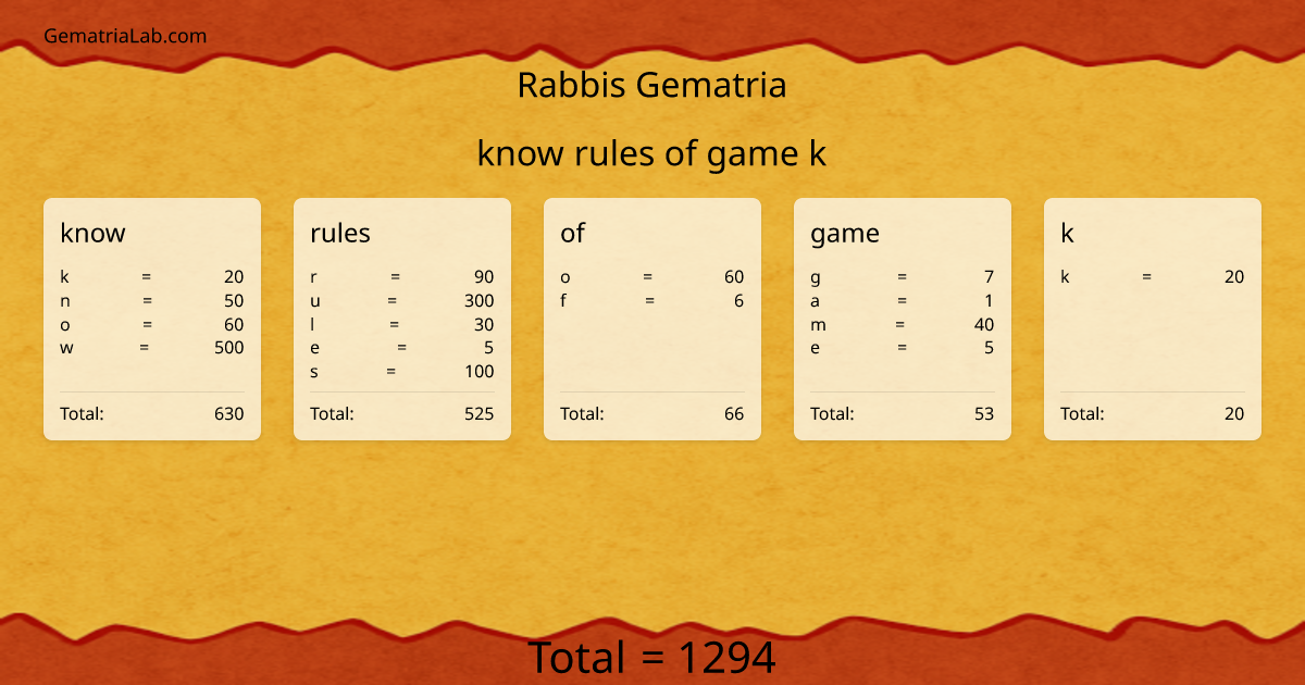 know rules of game k in rabbis Gematria